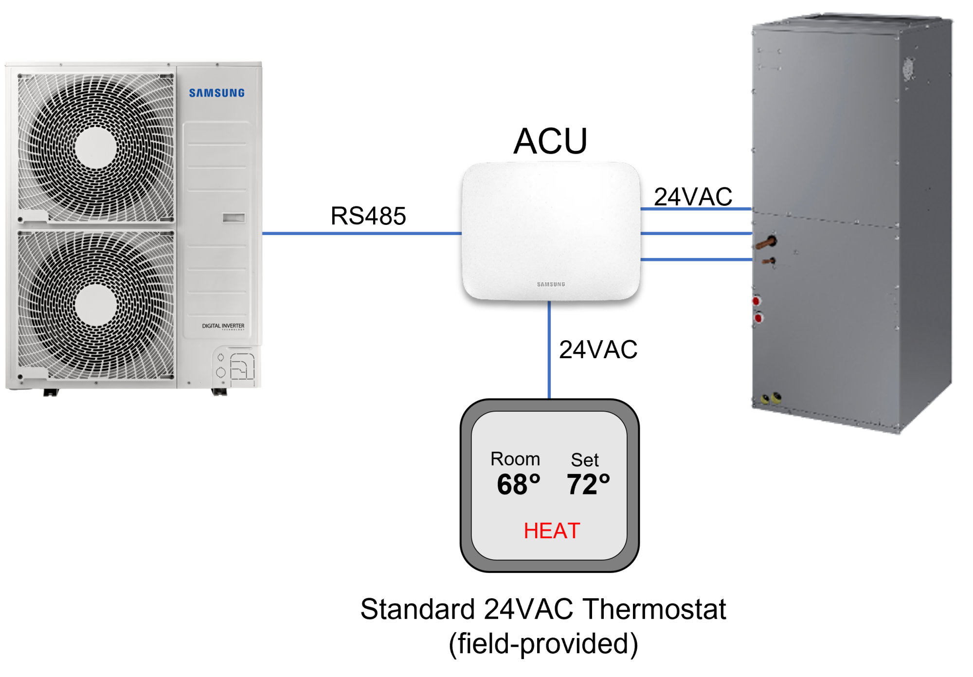 Samsung MXDU000XN Air Conditioner Hylex™ ACU Control Kit